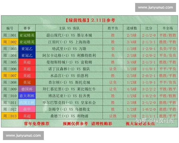 全方位实时掌握最新足球赛事比分与精彩赛况分析平台