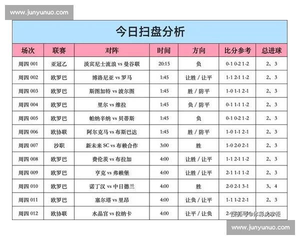 精准竞彩足球赛事数据解析与胜负趋势深度预测方法 精准竞彩足球赛事数据解析与胜负趋势深度预测方法